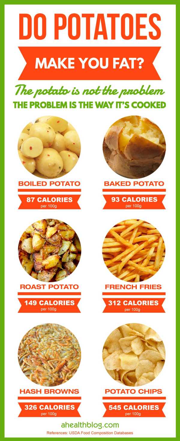 Сколько калорий в одной вареной картошке
